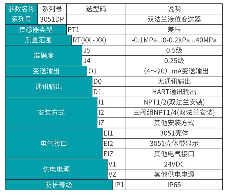 米科MIK-3051DP双法兰液位变送器选型表