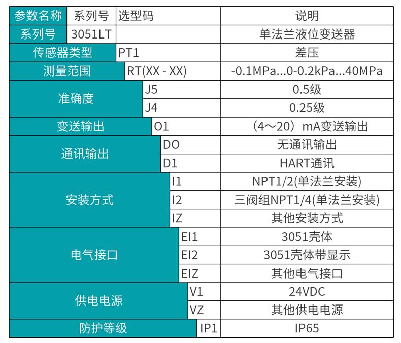 米科MIK-3051LT型单法兰式液位变送器选型表