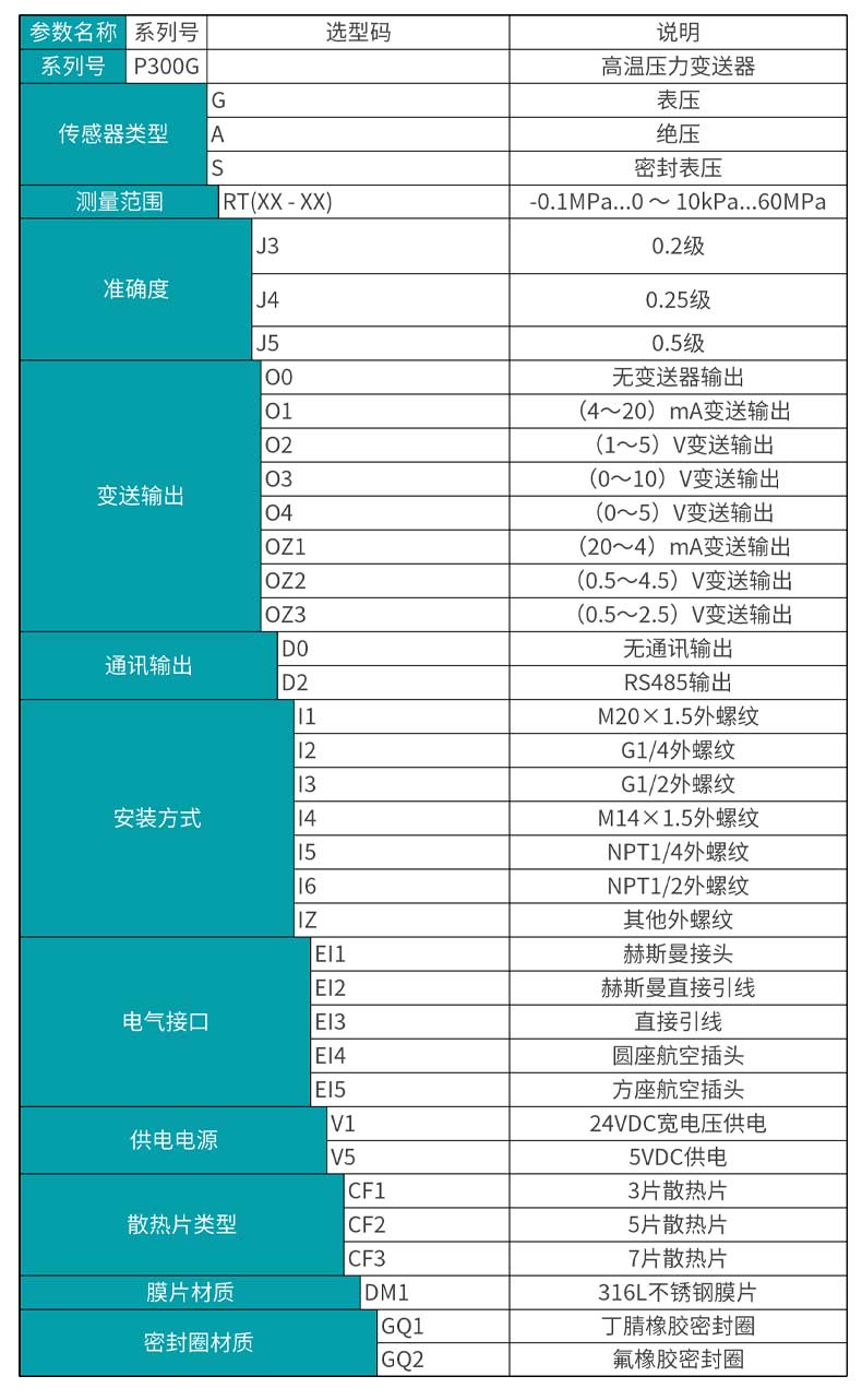 米科MIK-P300G高温压力变送器产品选型表