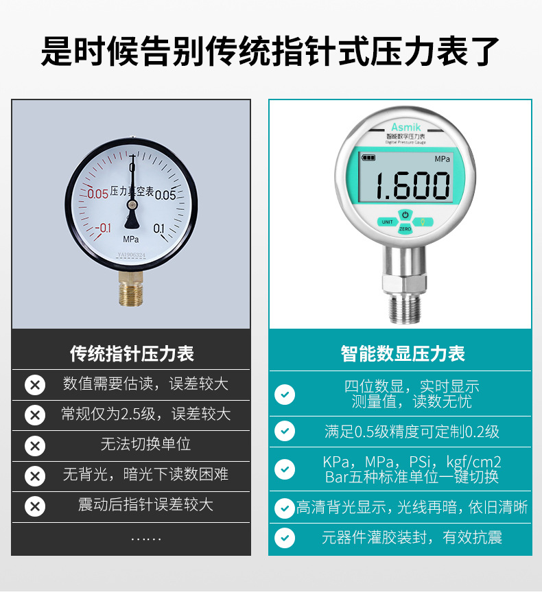 米科MIK-Y290耐震数字压力表对比