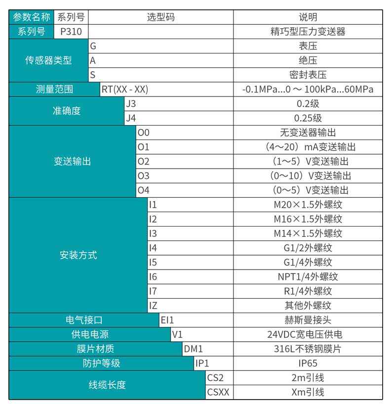 米科MIK-P310产品选型