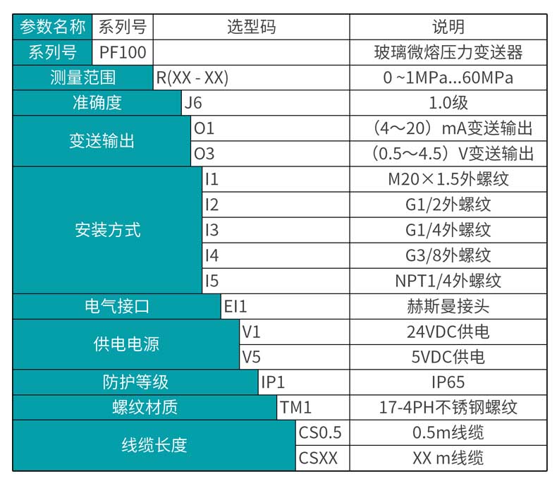 米科MIK-PF100玻璃微熔压力变送器产品选型表